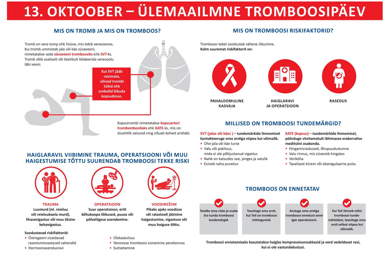 tromboosipäev