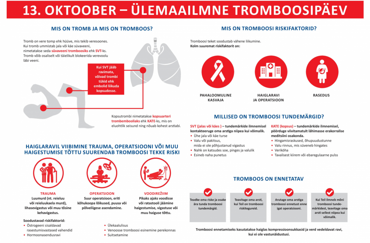 13. oktoober ülemaailmne tromboosipäev 13. oktoober ülemaailmne tromboosipäev